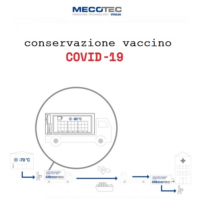 Conservazione vaccino Covid